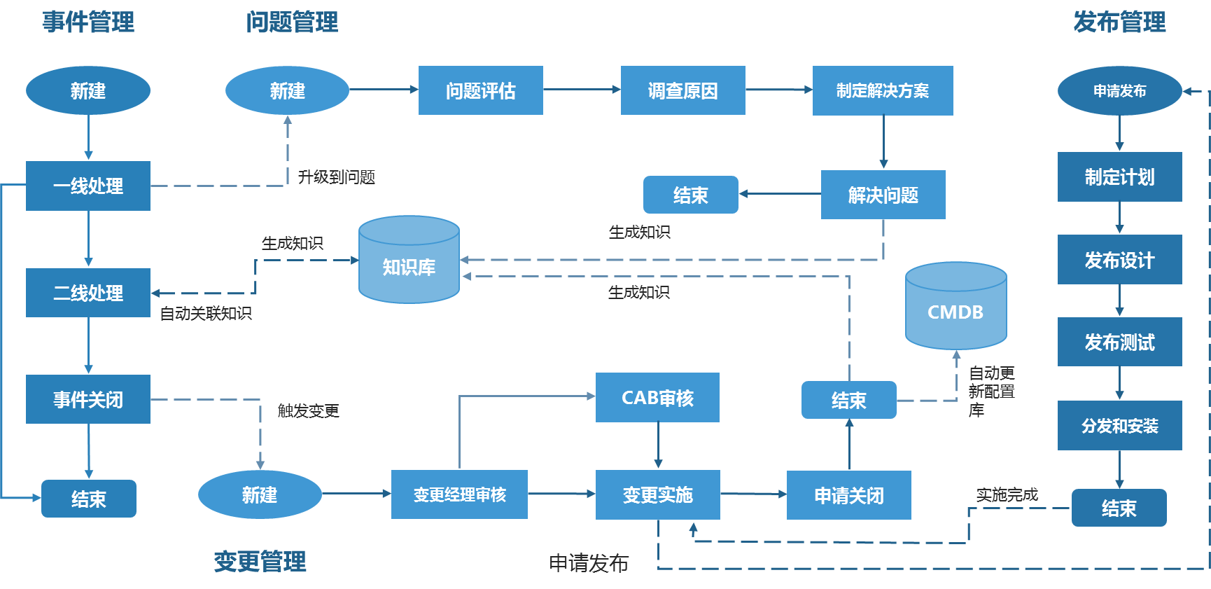 运维流程.png