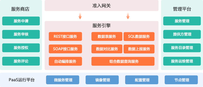 业务中台800600.png
