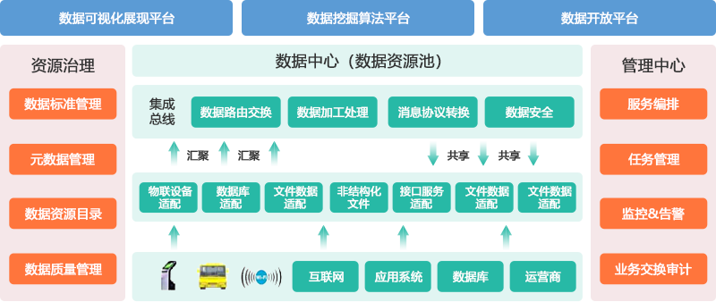 数据中台(4).png