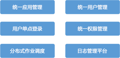 技术中台(2).png